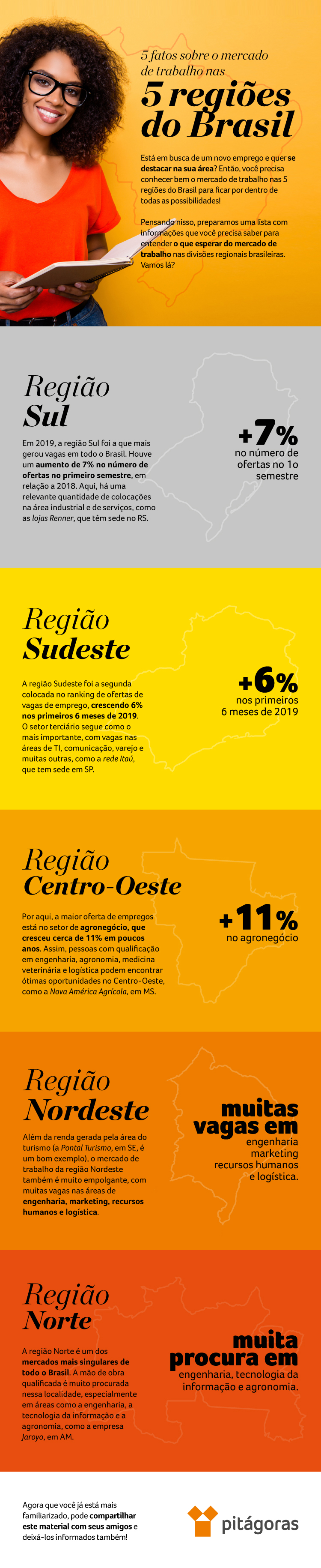 Infográfico: dados sobre o mercado de trabalho nas 5 regiões do Brasil